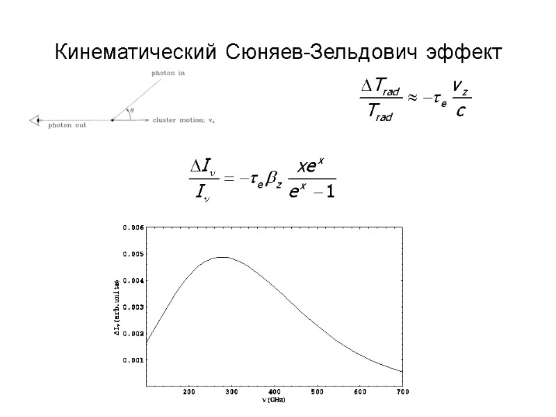 Кинематический Сюняев-Зельдович эффект